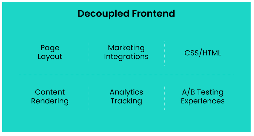 Decoupled Frontend