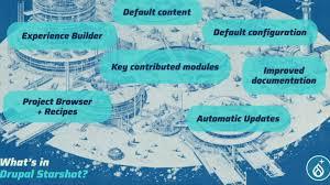 Drupal 11 - An Exciting New Future for Drupal