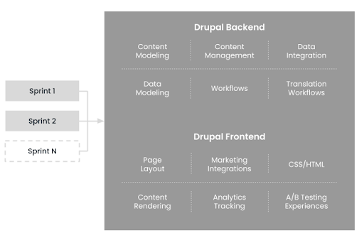 Decoupled Backend Overview
